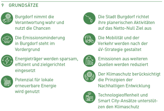 Klimastrategie - Grundsätze