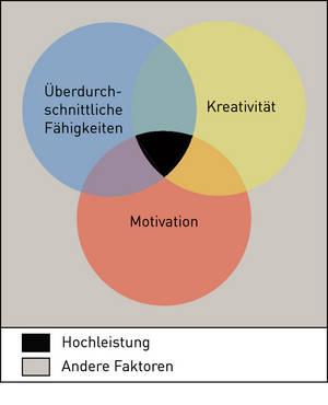 Hochleistung